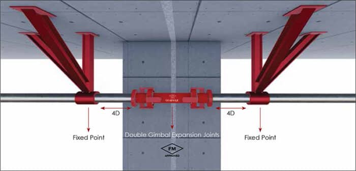 Kardan Mafsallı Deprem Kompansatörü (FM Onaylı) - Görsel 2